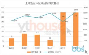 烟台楼市烂尾楼,烟台房价下跌最惨的区