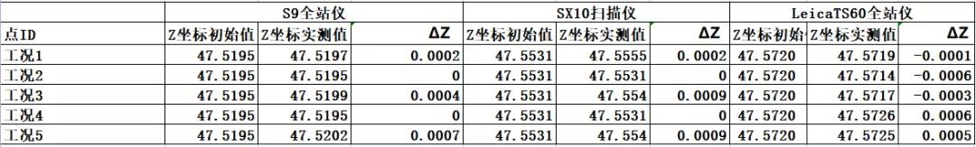 天宝SX10影像扫描仪在王安石抚河特大桥主桥检测方案