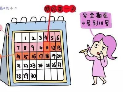 为什么总是不怀孕看什么科,为什么总是不怀孕呢