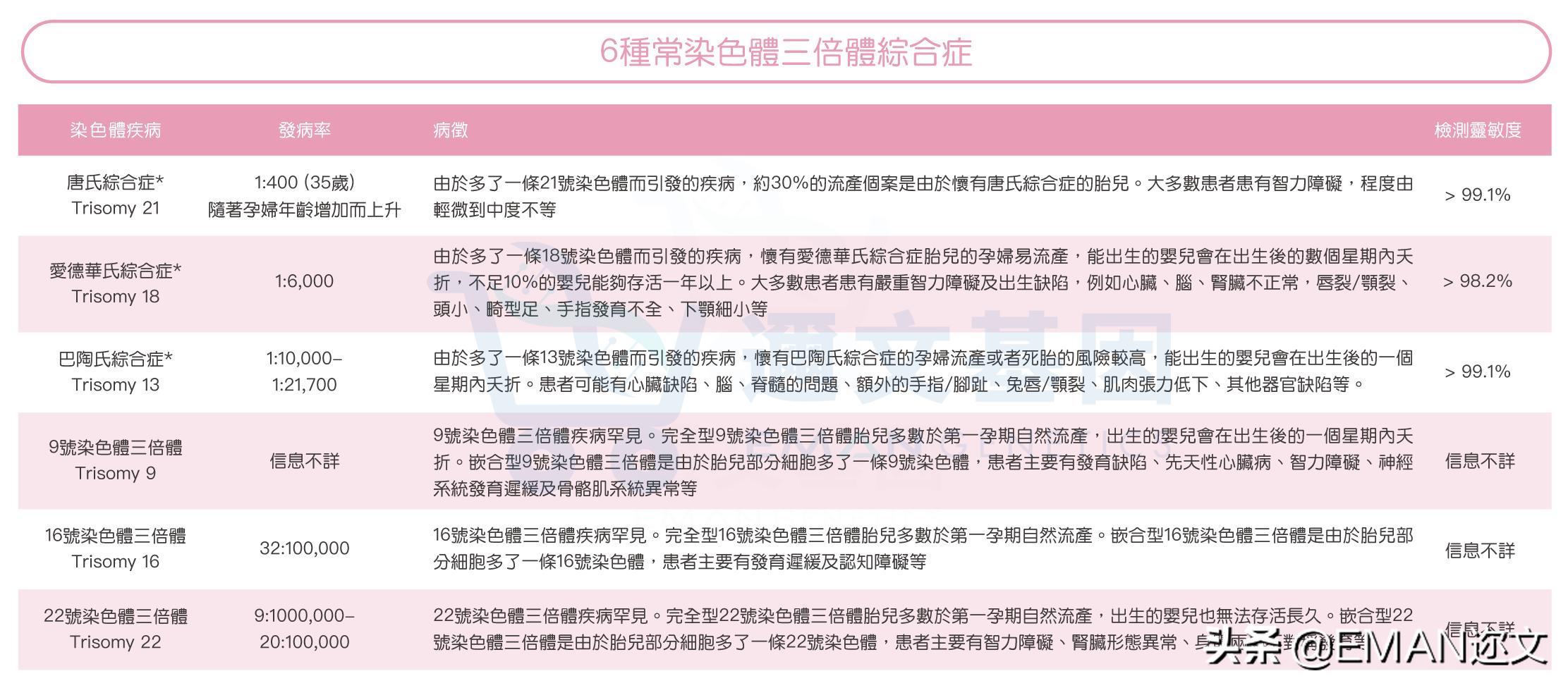 nifty无创是什么检查 (nifty无创检测就是产前筛查么)