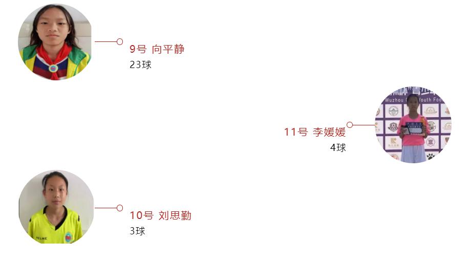 星耀五洲杯第30站u12组足球比赛,星耀杯女足比赛