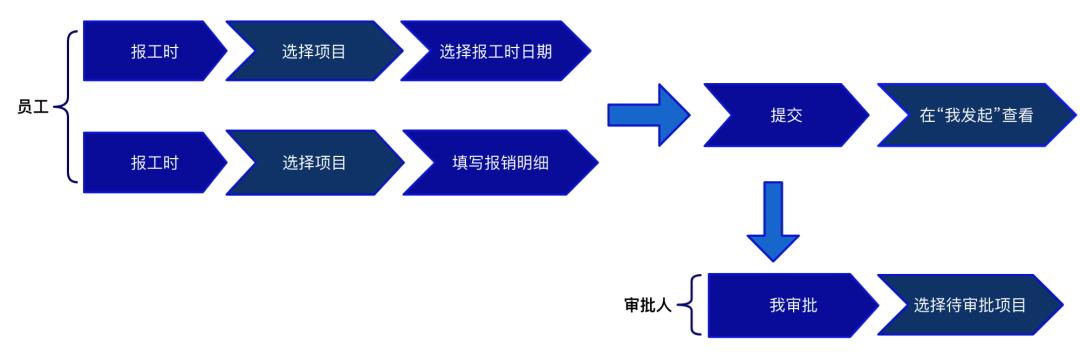 鏅轰粊浜哄姏璧勬簮绠＄悊鏈夐檺鍏徃,鏅轰粊浼佷笟绠＄悊鏈嶅姟鏈夐檺鍏徃
