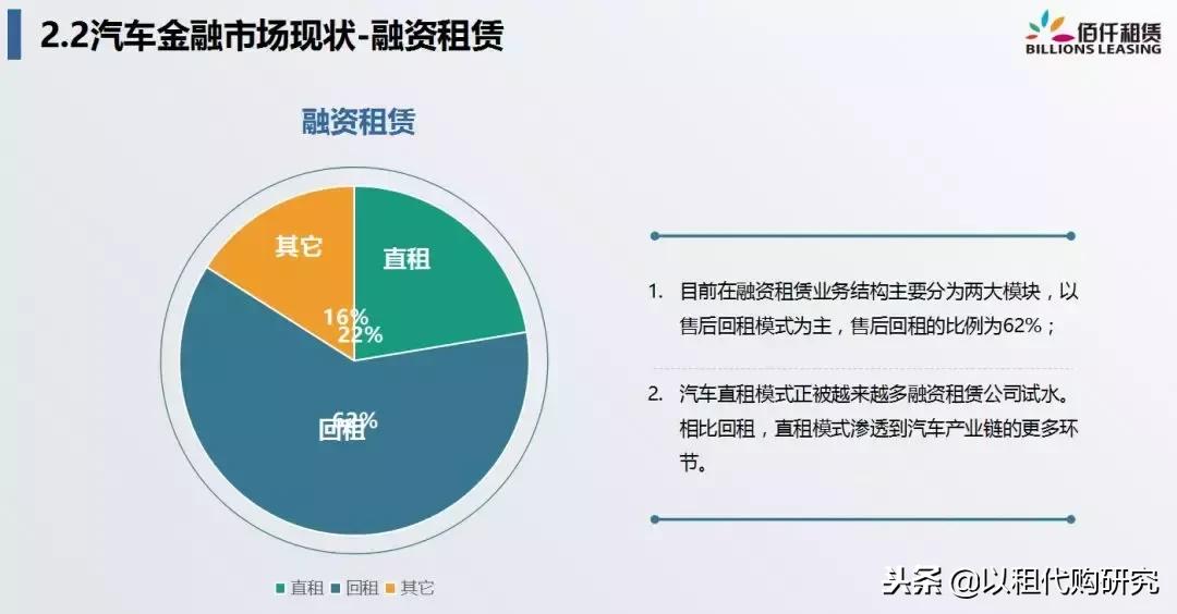佰仟融资租赁创始人许深宁:融资租赁,重新定义汽车金融