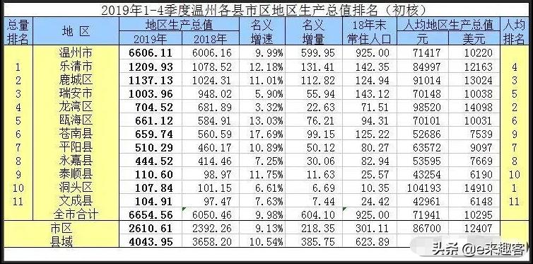 打破隔断，5年后温州的乐清瑞安必将热络起来