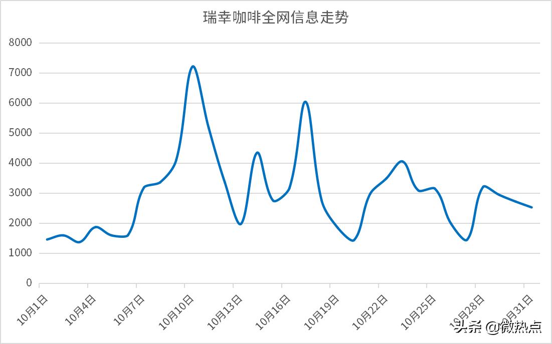 瑞幸咖啡优惠营销,瑞幸咖啡活动双十二促销方案介绍