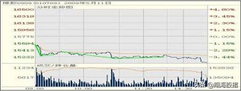 期货日内操作的最佳时间,期货日内交易全过程详细讲解