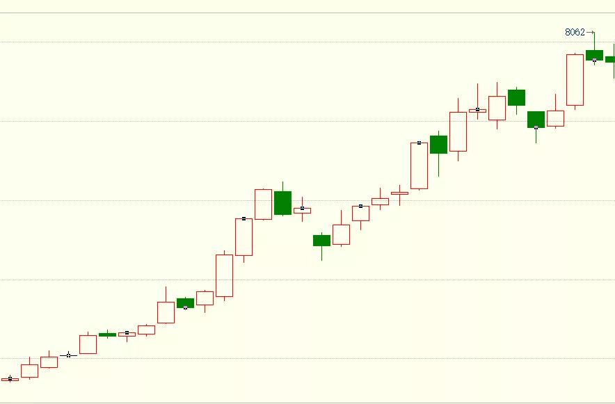 期货微趋势交易,糖期货未来趋势