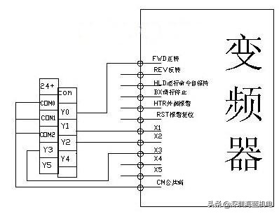 看懂三菱变频器,变频器基础知识大全三菱
