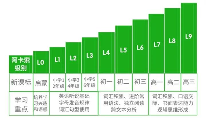 阿卡索英语一对一儿童教学好吗,阿卡索英语培训学费多少