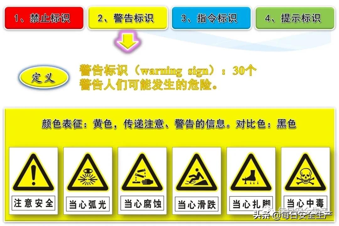 安全标志分类有补充标志吗,最新安全标志设置要求及标准