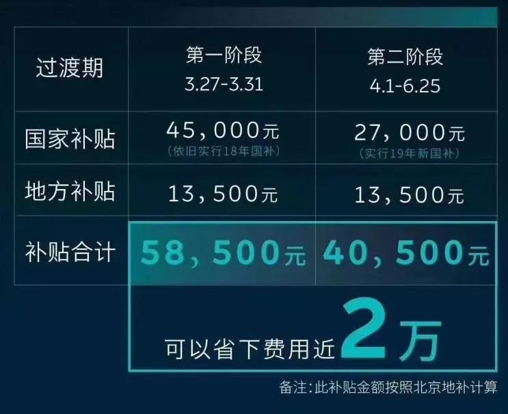 购买电动车自行车补贴政策2021,新国标电动车补贴政策