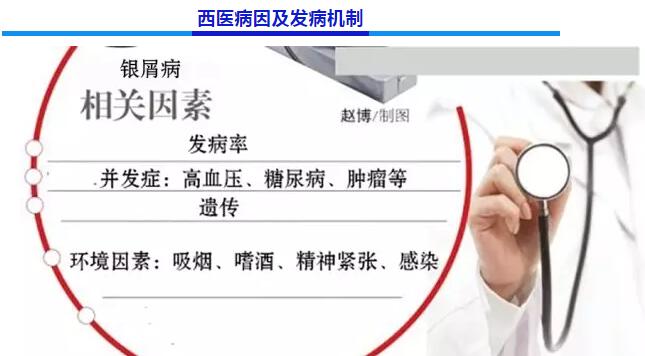 银屑病6大诱因自测表,银屑病机理研究