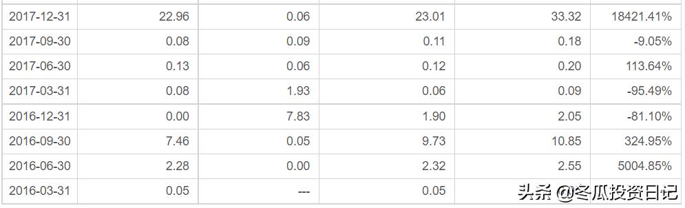 华安基金十大排名,最近10年最稳健基金公司排名