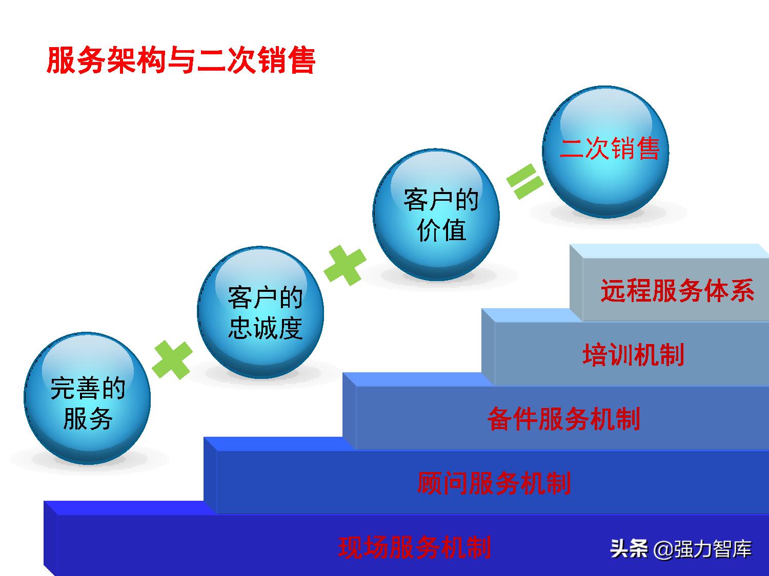 保险大客户营销策划,写字楼大客户营销策划方案