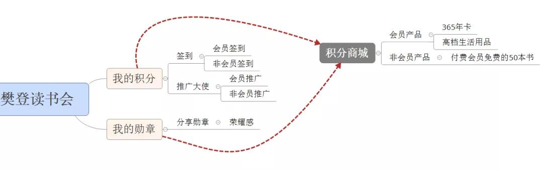 樊登读书一年赚50亿,剖析樊登读书会增长和变现