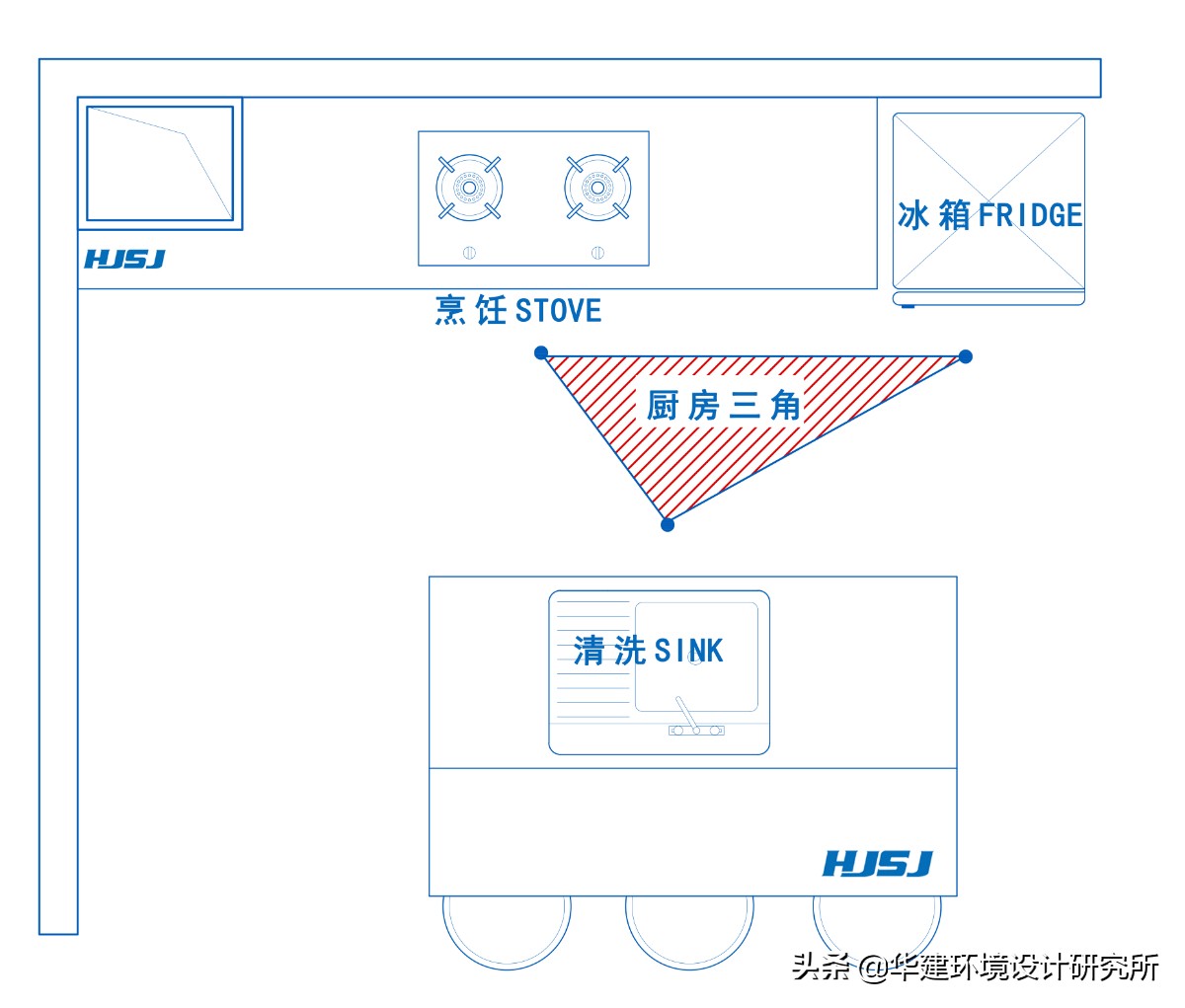 商用厨房电线路设计,厨房线路设计图