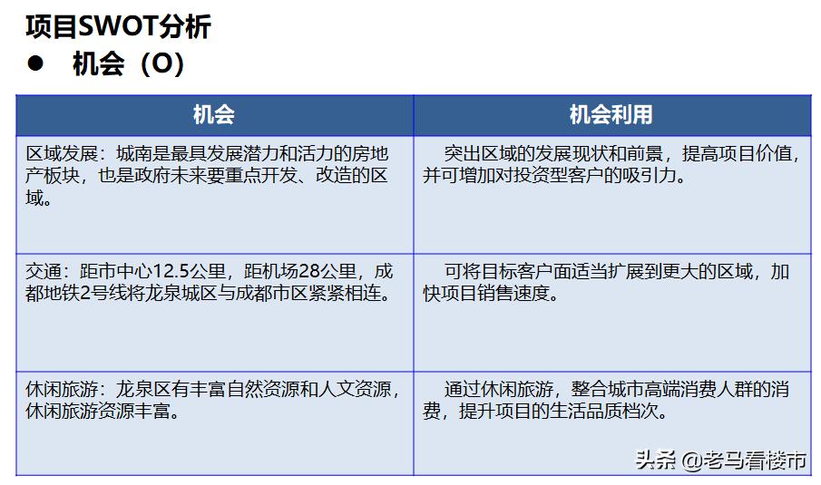 房产项目swot分析案例范文,商业地产swot分析法案例
