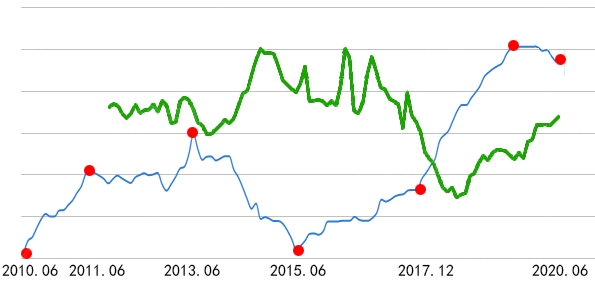 鏃ョ収鎴夸环闄嶄簡澶氬皯,鏃ョ収灏忓尯鎴夸环
