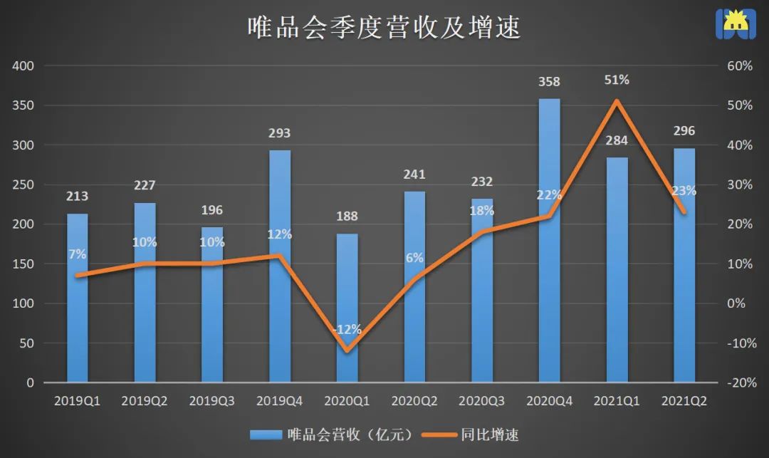 卖过季衣服,唯品会卖过哪些女装品牌