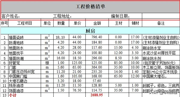 装修预算怎样做省钱又实惠,如何从零基础学会装修预算