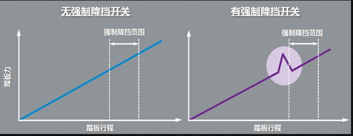 马自达2019款cx-5重制变速箱,马自达很奇怪吗