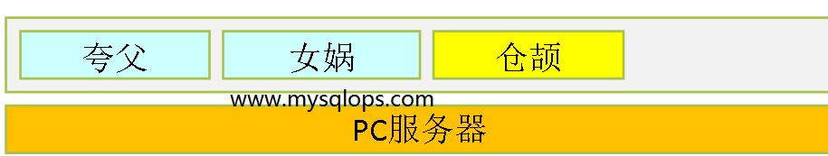 阿里最新技术架构,阿里飞天系统架构