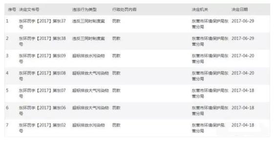 “担保圈”连环船蚂蚱再现!山东化工巨头8.6亿债券兑付成谜