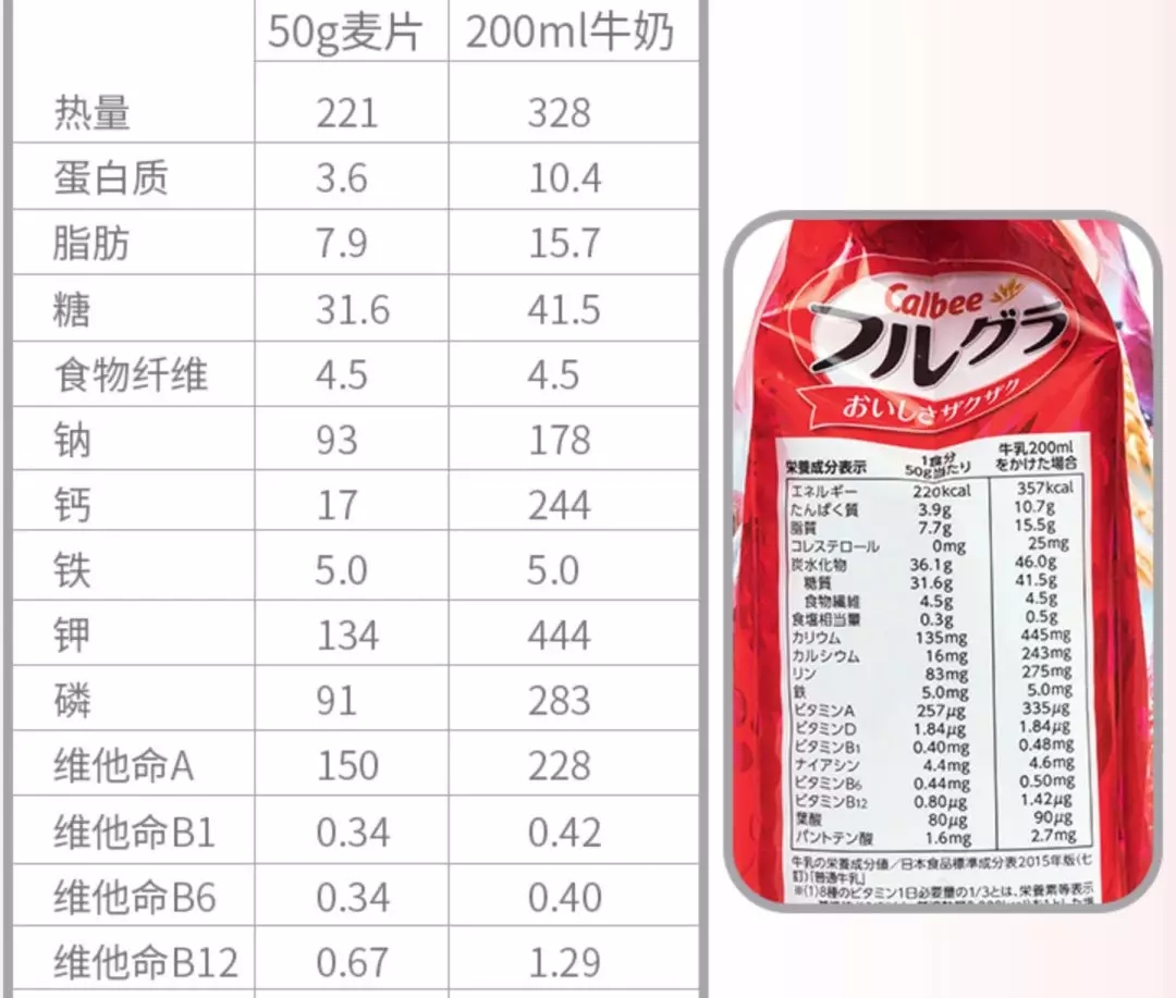 吃得明白第一集简介,看懂食物营养成分表