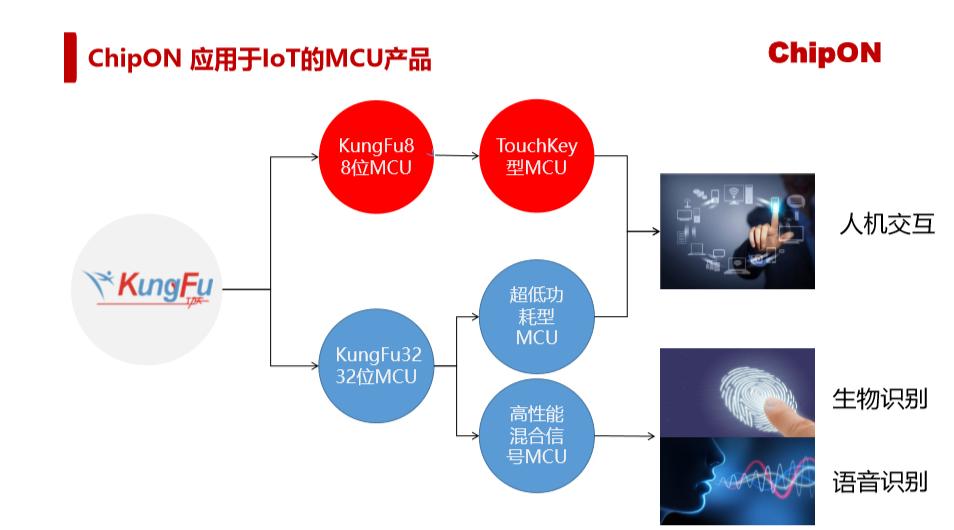 “慕”名而来！芯旺以创新技术巩固国产车规级MCU市场地位