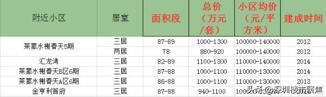 深高北校区学区房目前价格,深圳四大名校学区房价钱