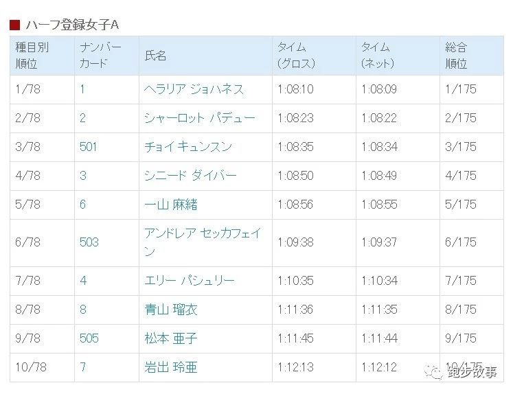 日本第二次世界大战多厉害,日本亚洲最强一战