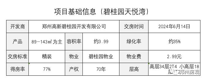 郑州碧桂园天悦湾143四室户型赏析,碧桂园天悦湾郑州143小高层怎么样