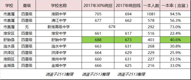倪妮为什么上盱眙中学,倪妮江苏省盱眙中学