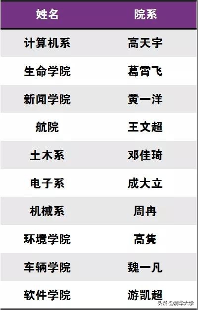 2019年清华答辩神仙打架完整视频,神仙打架清华特奖答辩