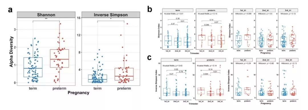 iHMP第二弹|阴道微生物与早产