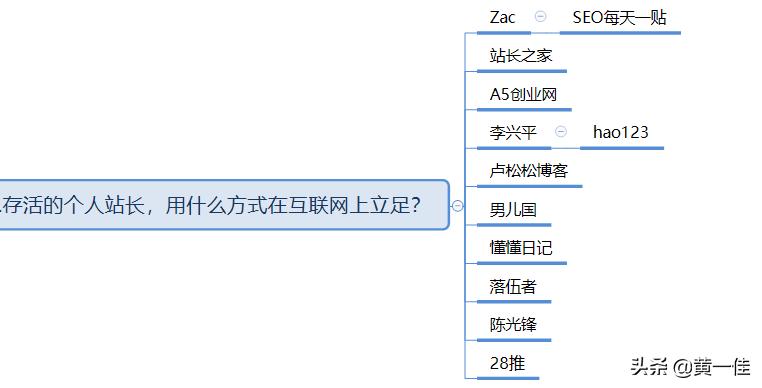 推一把论坛整站出售,互联网创业的个人站长时代彻底没落了吗?