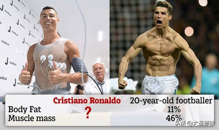 球员转会过程中接受体检的那些事:内容远比你知道的要复杂