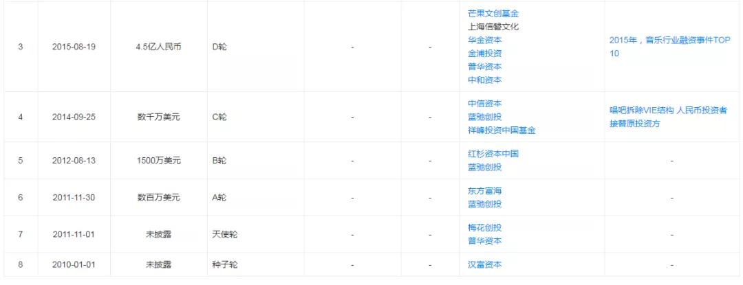 唱吧什么歌好唱,唱吧还有弹唱么