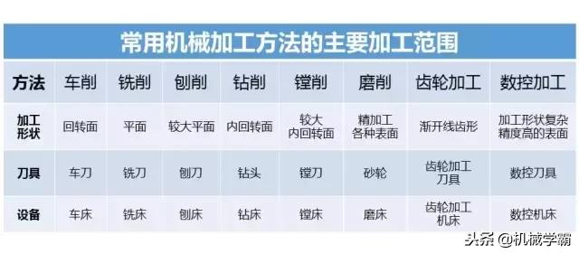 1文看懂金属材料成型工艺,金属成形工艺