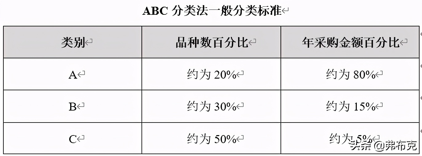 采购成本核算最基本的方法,常用的采购成本的控制方法