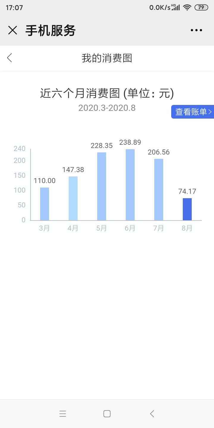 中国电信新星卡80g流量,中国电信的流量业务