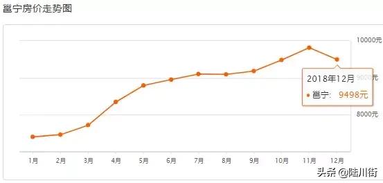 2000年至2020年南宁房价走势,广西南宁凤岭北2020年房价3月