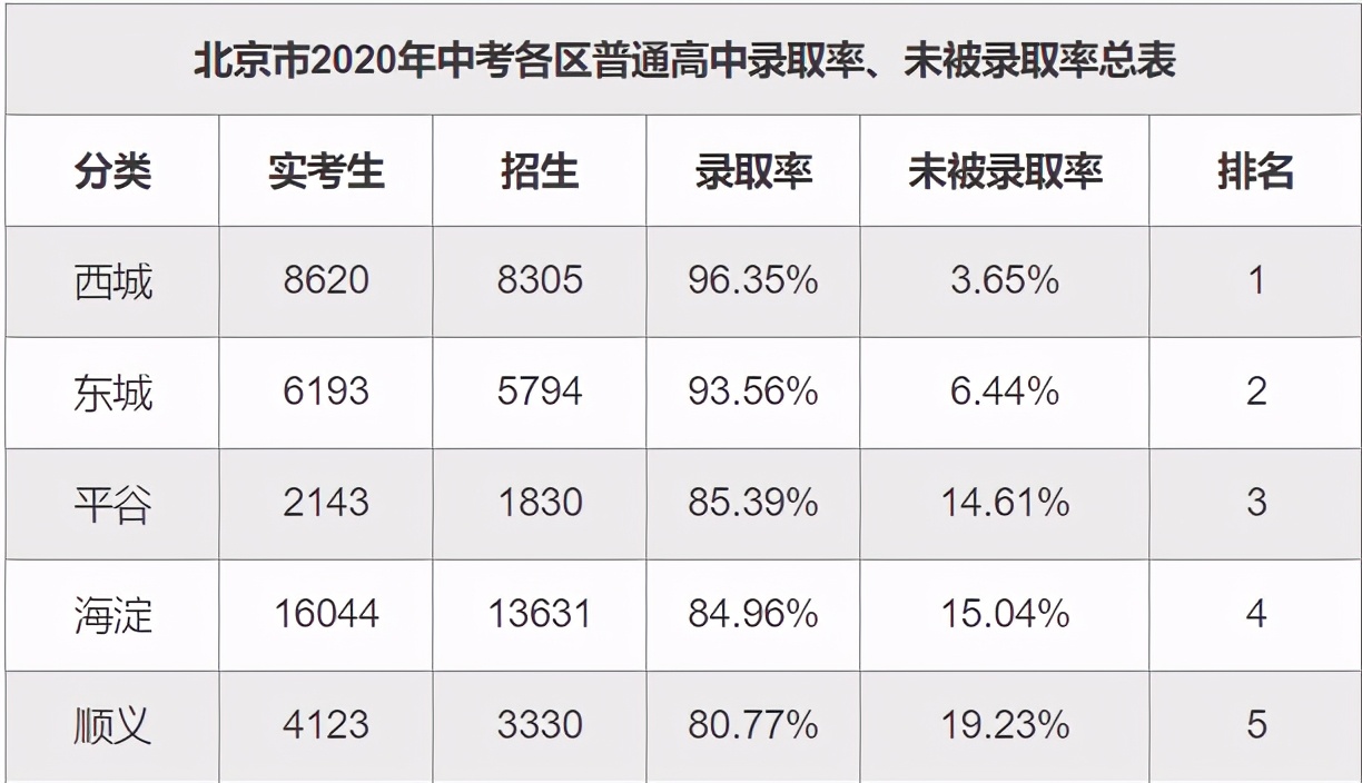 北京顺义学区房,北京落户没房怎么办
