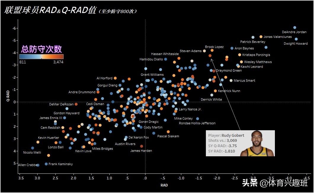 盐湖城的艰难“创业”路——丢掉防守的爵士谁之“过”？