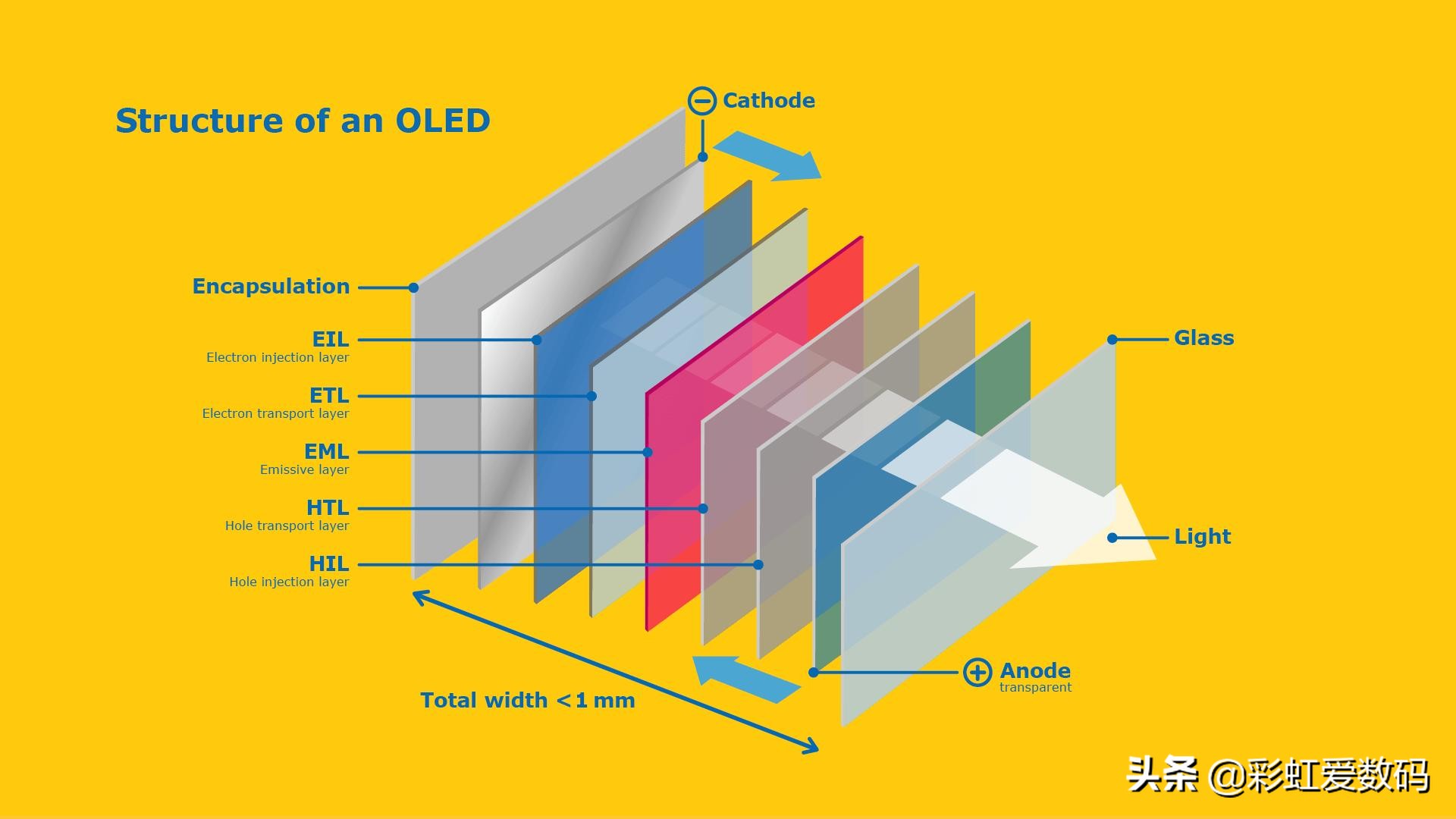 手机屏幕为啥会漏液？坏了需要去维修店吗？个人换屏经验分享