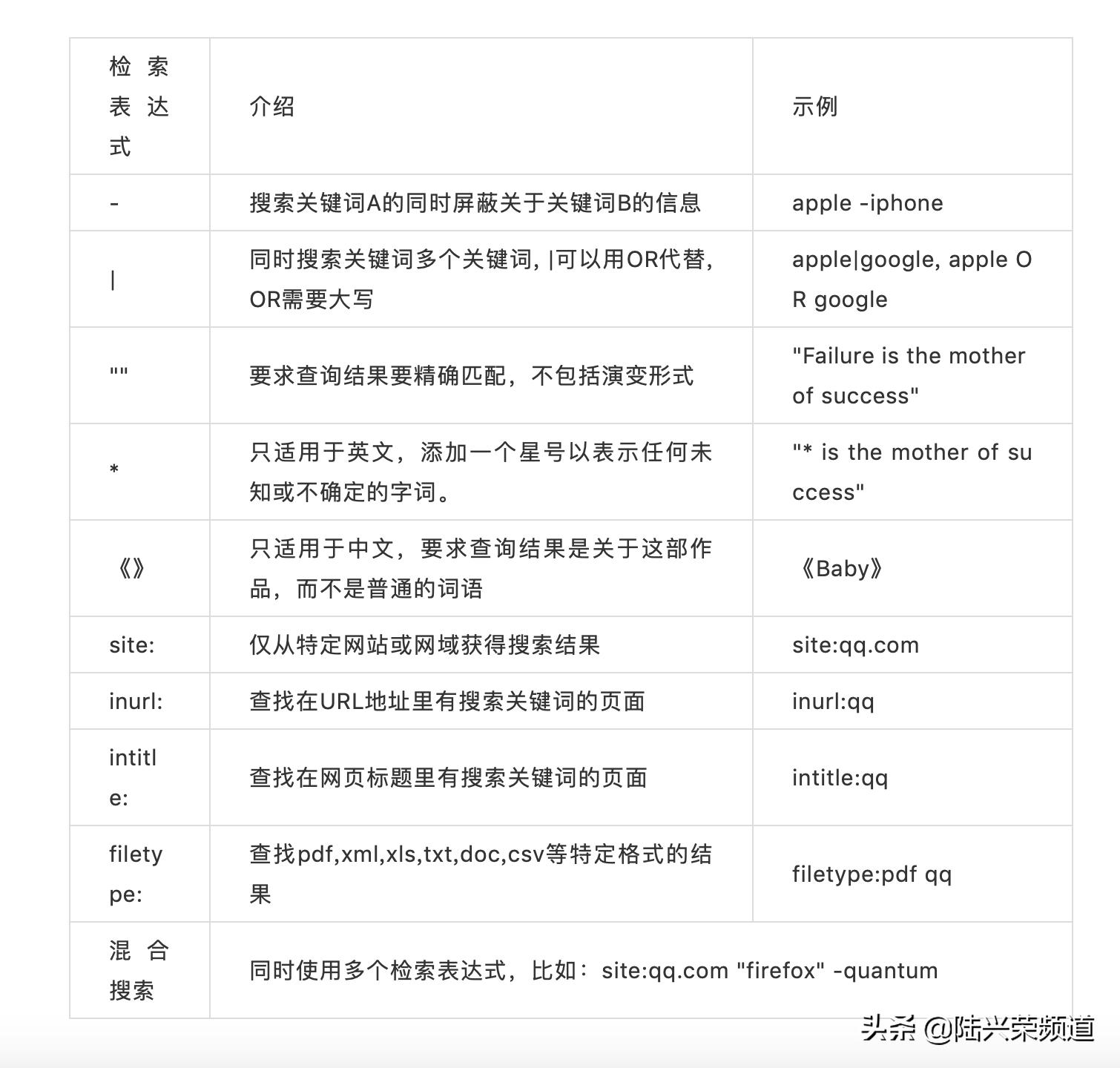 高效搜索术10分钟开启,超级搜索术帮你找到99%问题的答案