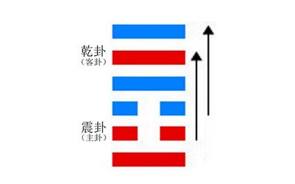 填报志愿的方法技巧和要避开的坑,关于根据命理填高考志愿表的解读