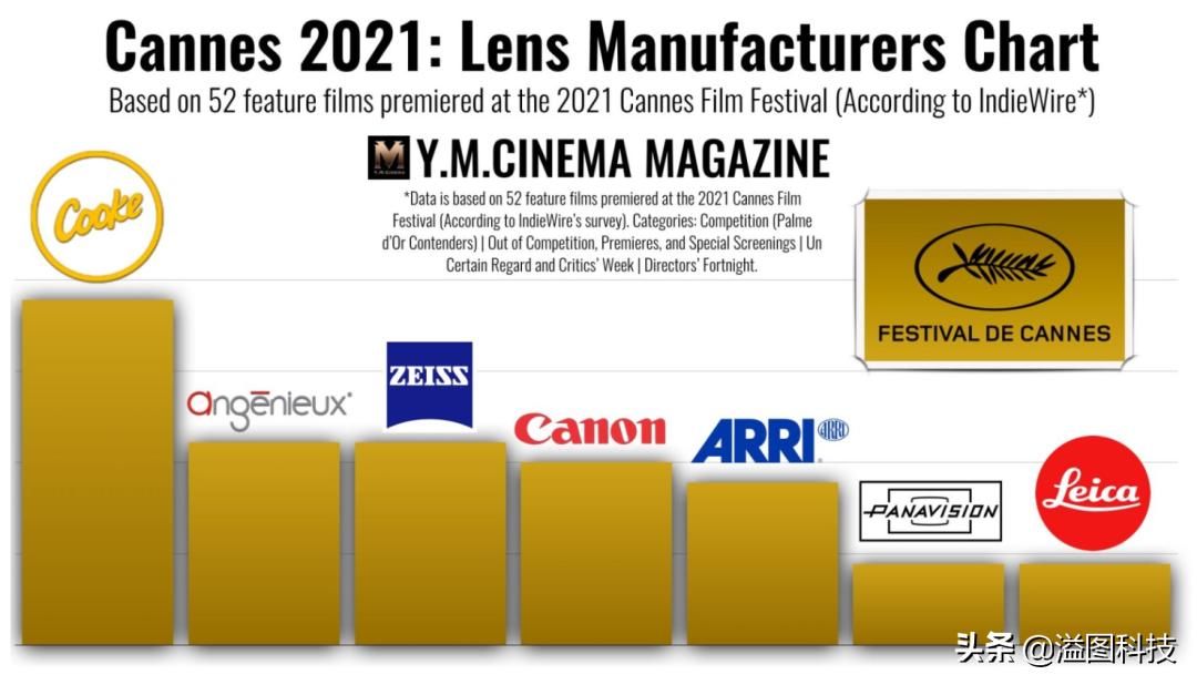 尼康2480自动镜头,必买的几款镜头