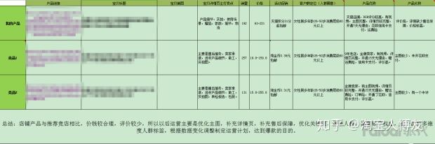 做淘宝如何才能月入过万,开淘宝网店的流程费用高吗多少钱