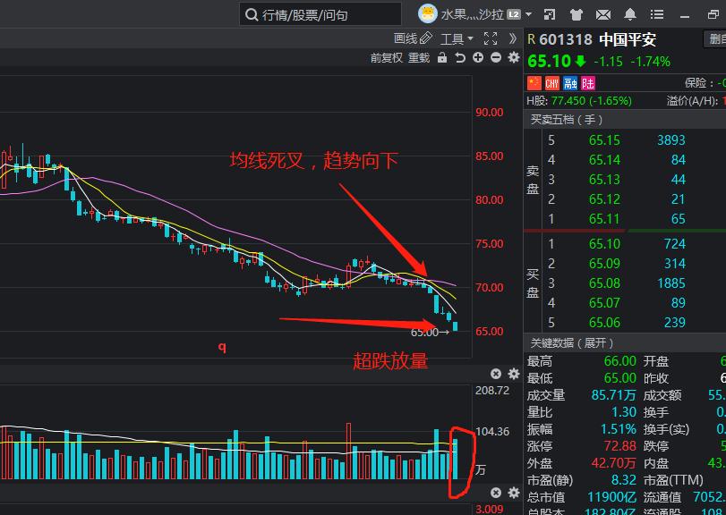追涨杀跌坚决不当韭菜,韭菜战法图解